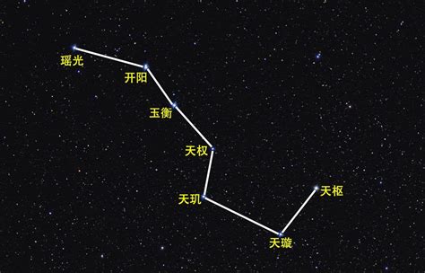 北斗七星有什么用处|北斗七星